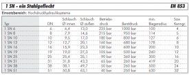 Hydraulikschlauch, 1 SN - ein Stahlgeflecht, METERWARE (Anschnitte)